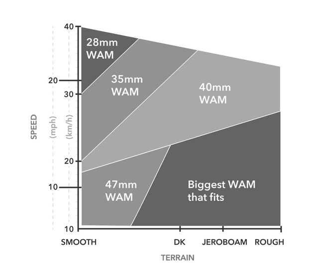 Gravelbike 3T Exploro Racemax Campagnolo Ekar 1X13 Röd/vit - Bild 4